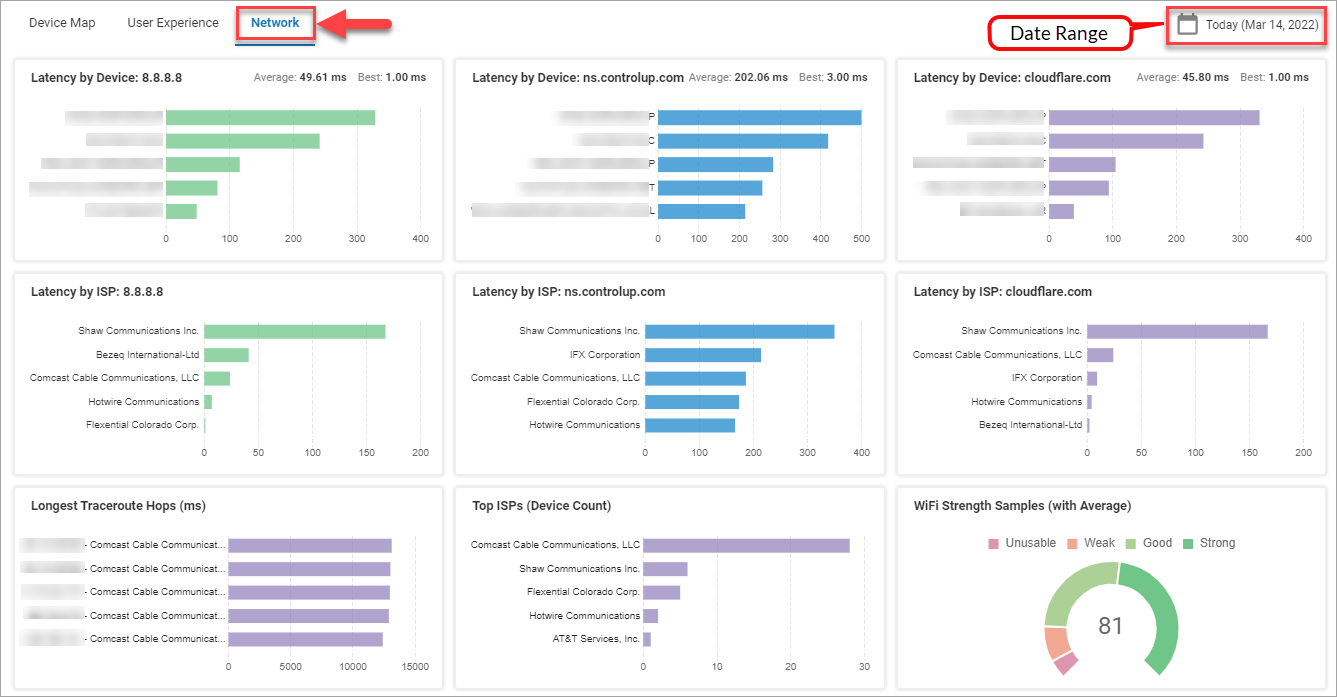 Network Performance - Devices